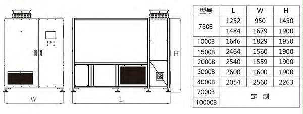 磁悬浮离心式鼓风机SCR75CB外形尺寸